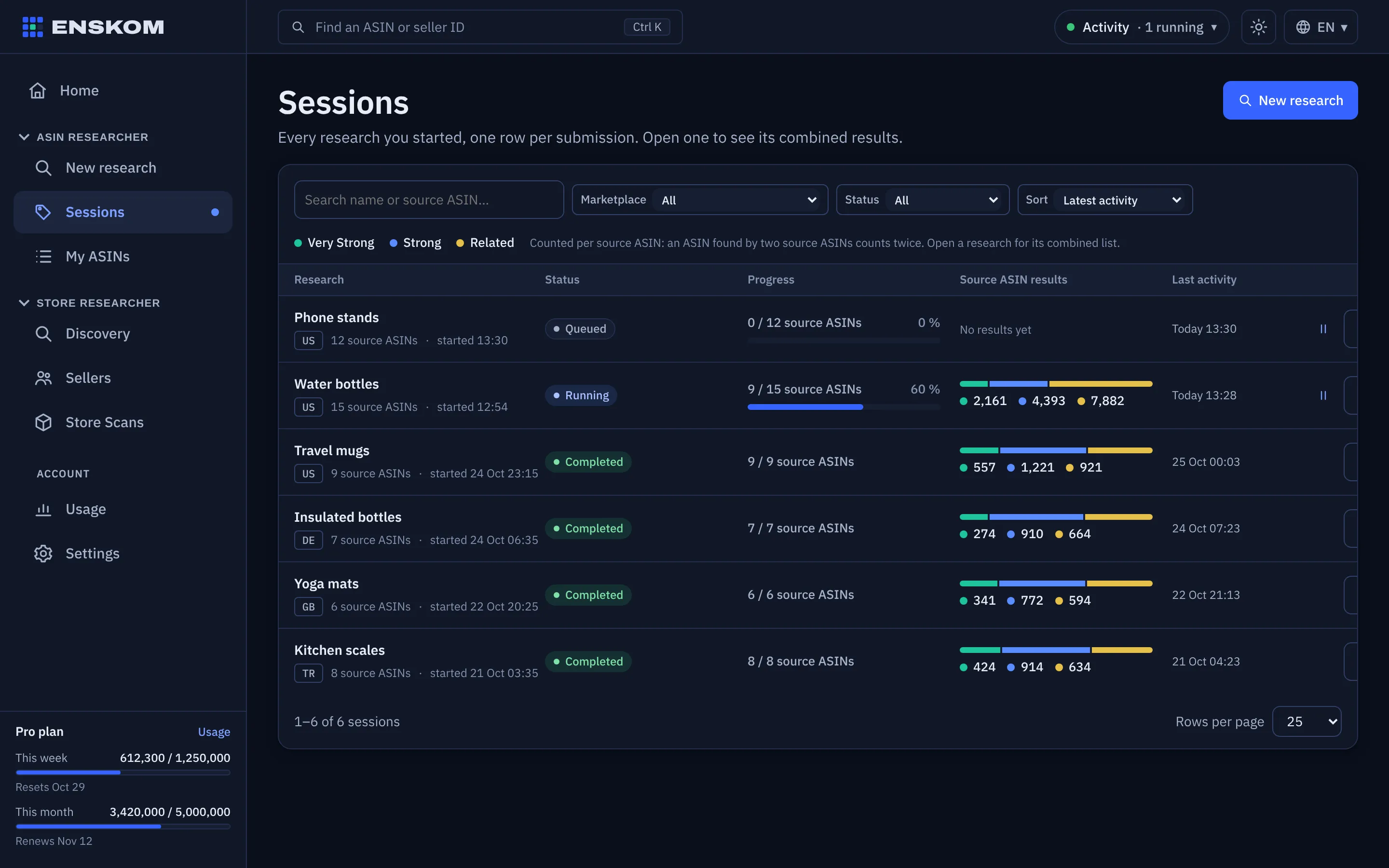 Sessions list